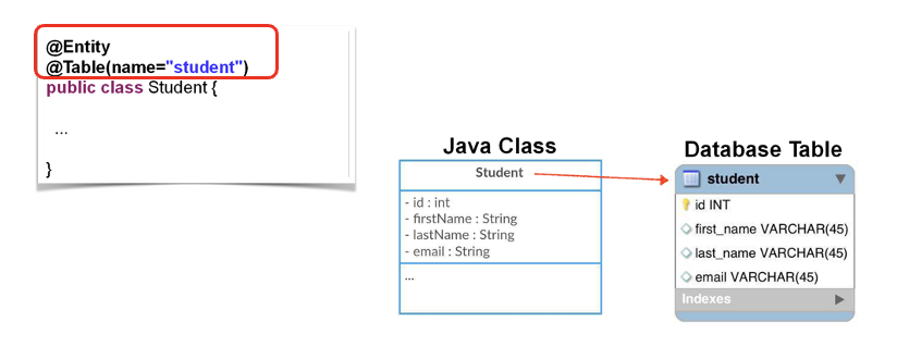 Map class to database table