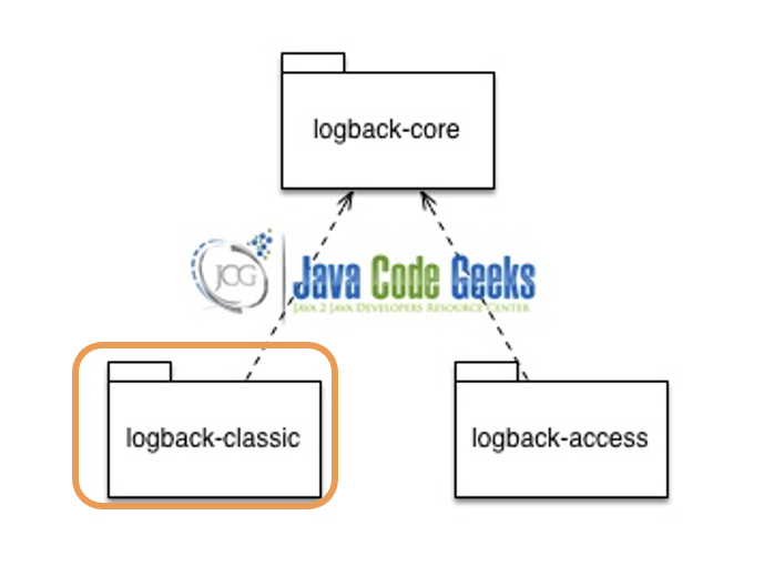 Logback